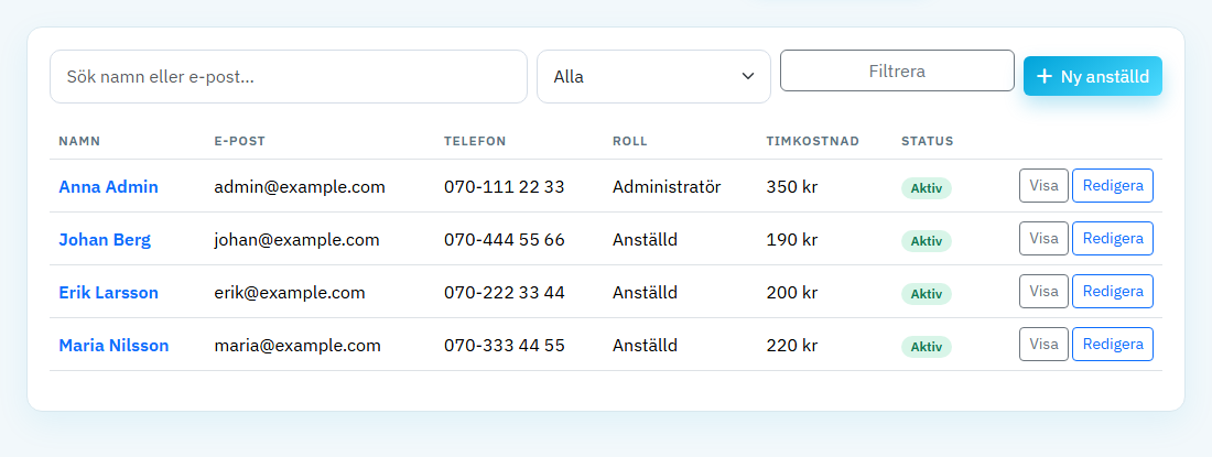 Lista över anställda med roller