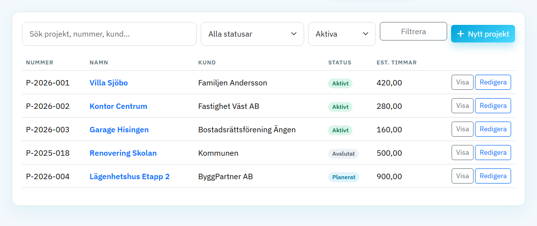 Projektlistan med status och timmar
